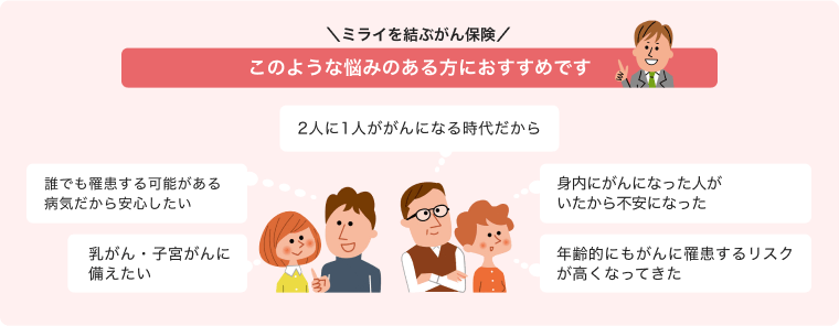 ミライを結ぶがん保険 このような悩みのある方におすすめです 「2人に1人ががんになる時代だから」「誰でも罹患する可能がある病気だから安心したい」「乳がん・子宮がんに備えたい」「身内にがんになった人がいたから不安になった」「年齢的にもがんに罹患するリスクが高くなってきた」