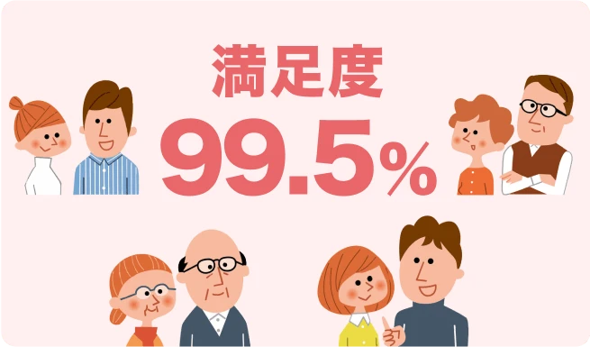 満足度 99.5％